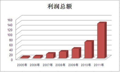 pg电子游戏试玩(中国游)官方网站-APP下载